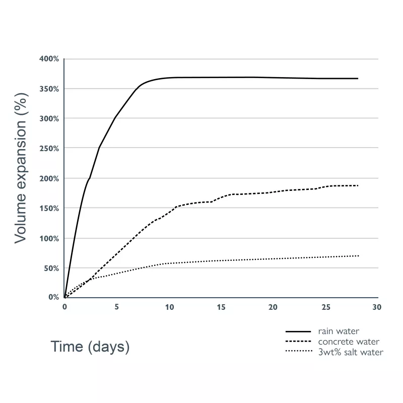 Bekina BeSealed Graph Bentobar+ standard
