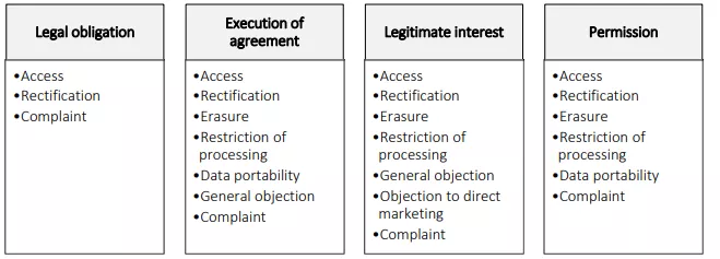 Schema rights Bekina BeSealed privacy